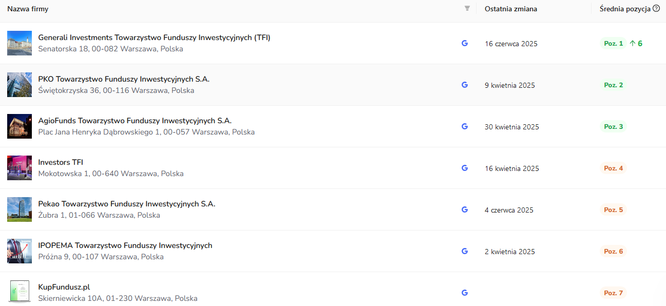 lista konkurentów w google moja firma 