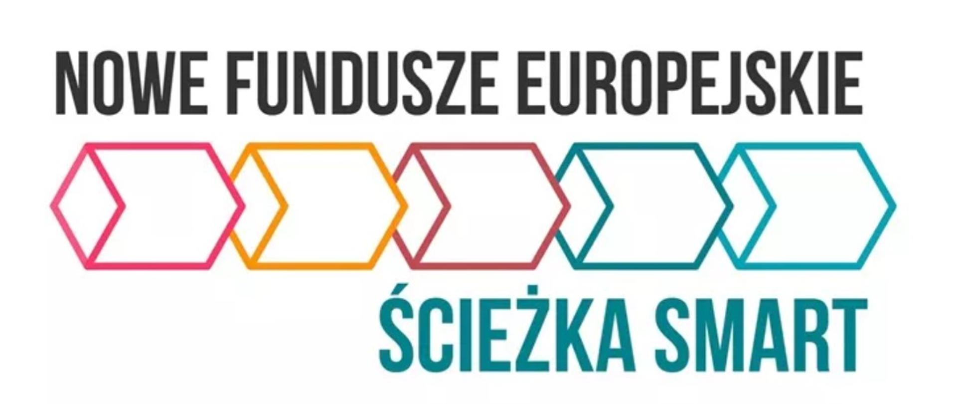 Ścieżka SMART